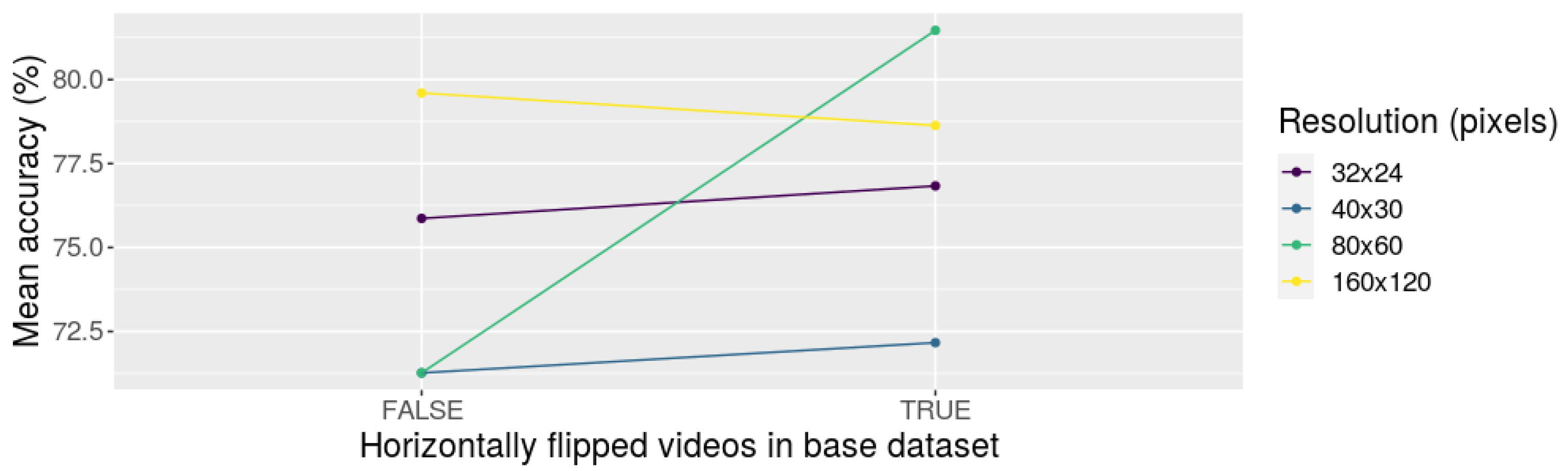 Computation 09 00024 g010