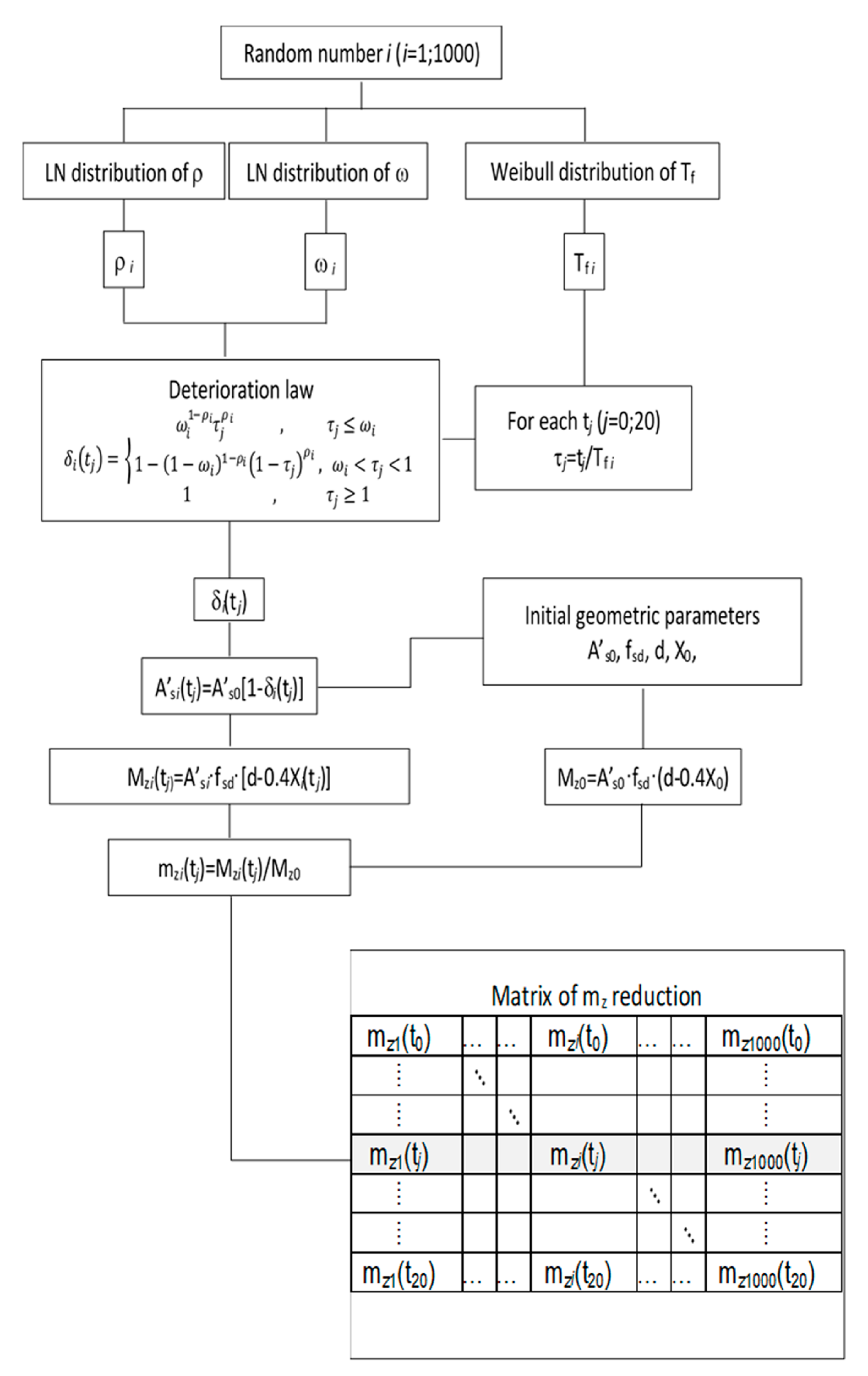 Computation 09 00025 g003