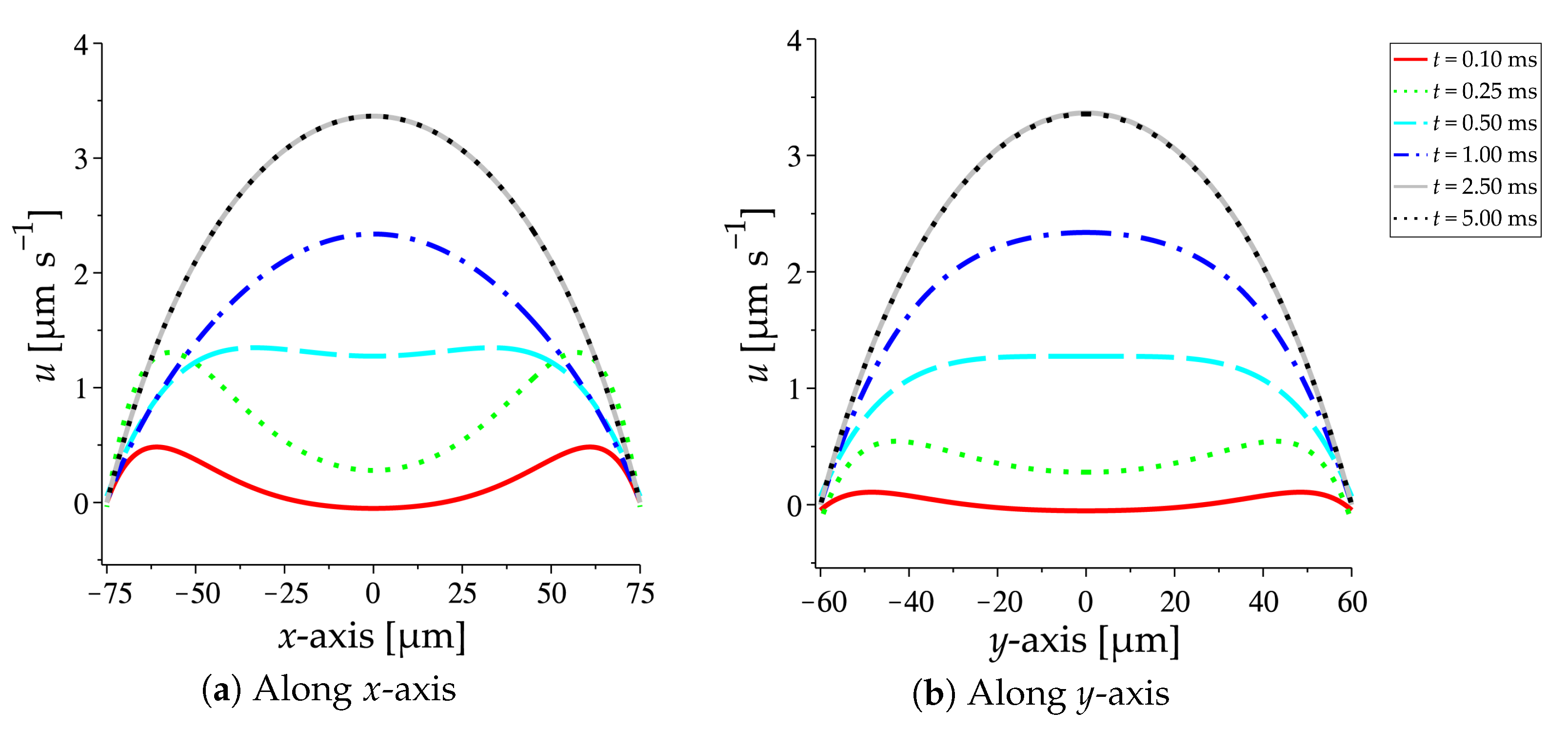 Computation 09 00027 g003