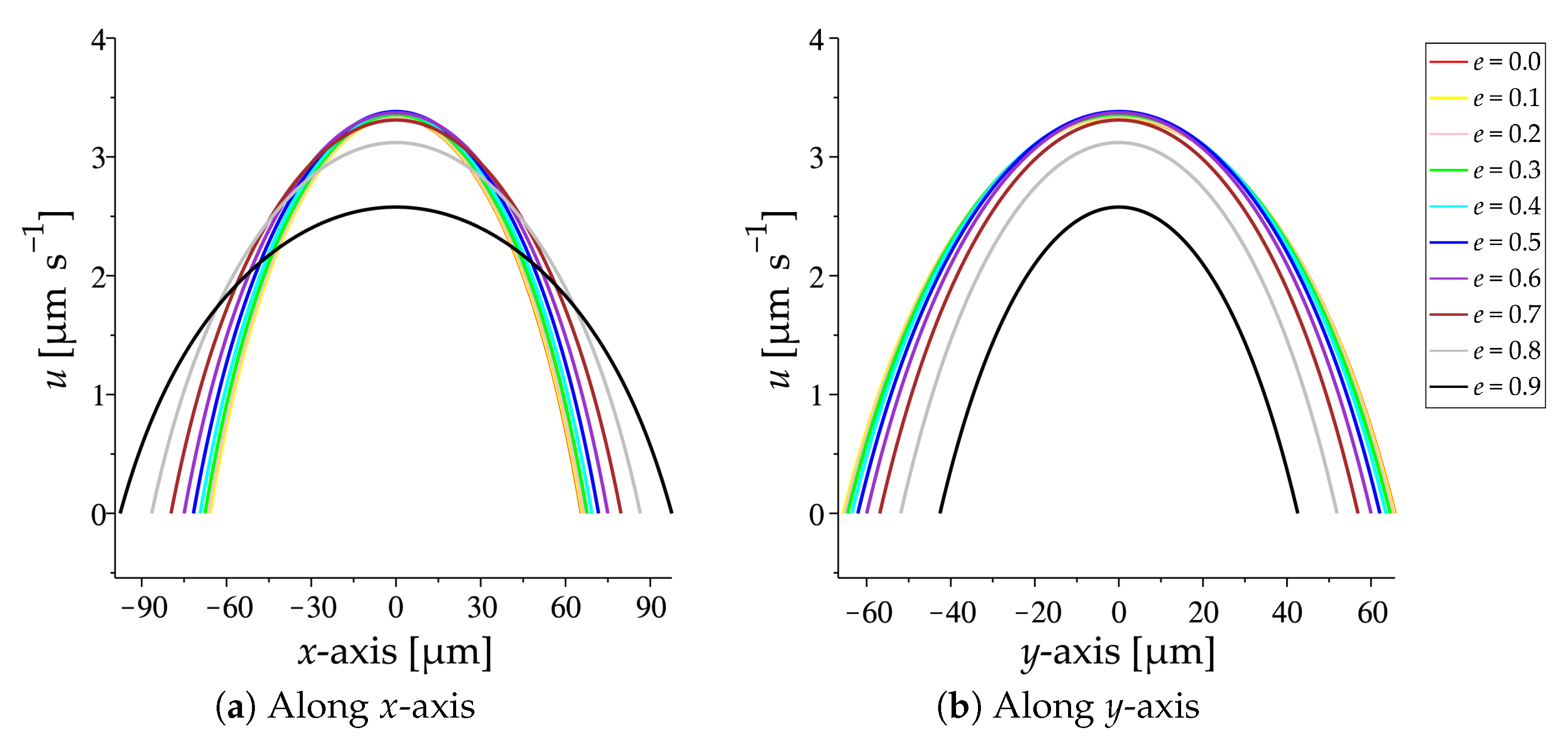 Computation 09 00027 g006
