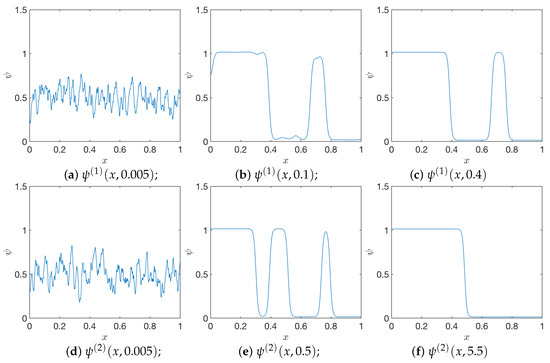 Computation 09 00028 g0a1