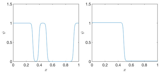 Computation 09 00028 g0a3