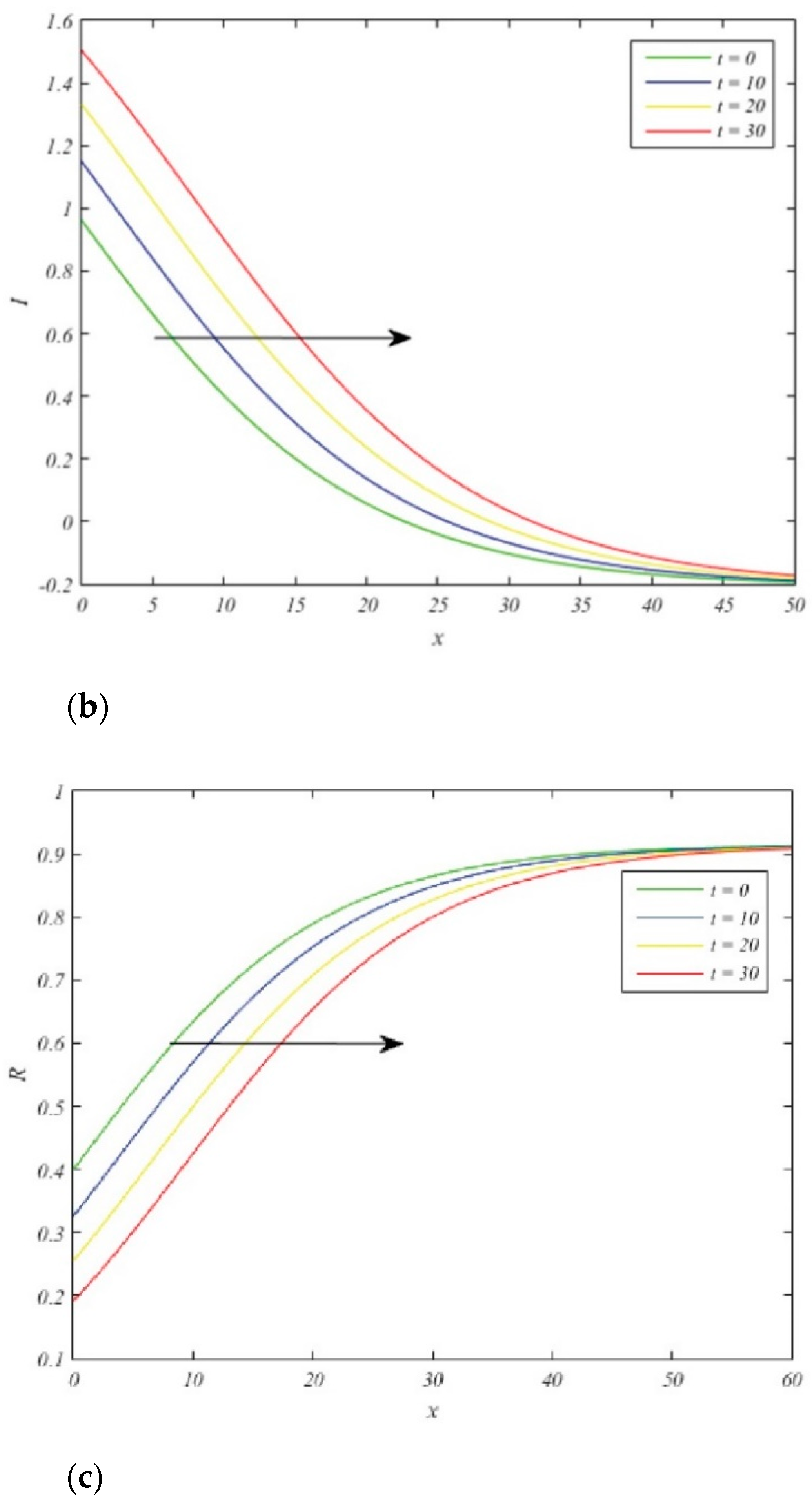 Computation 09 00030 g002b
