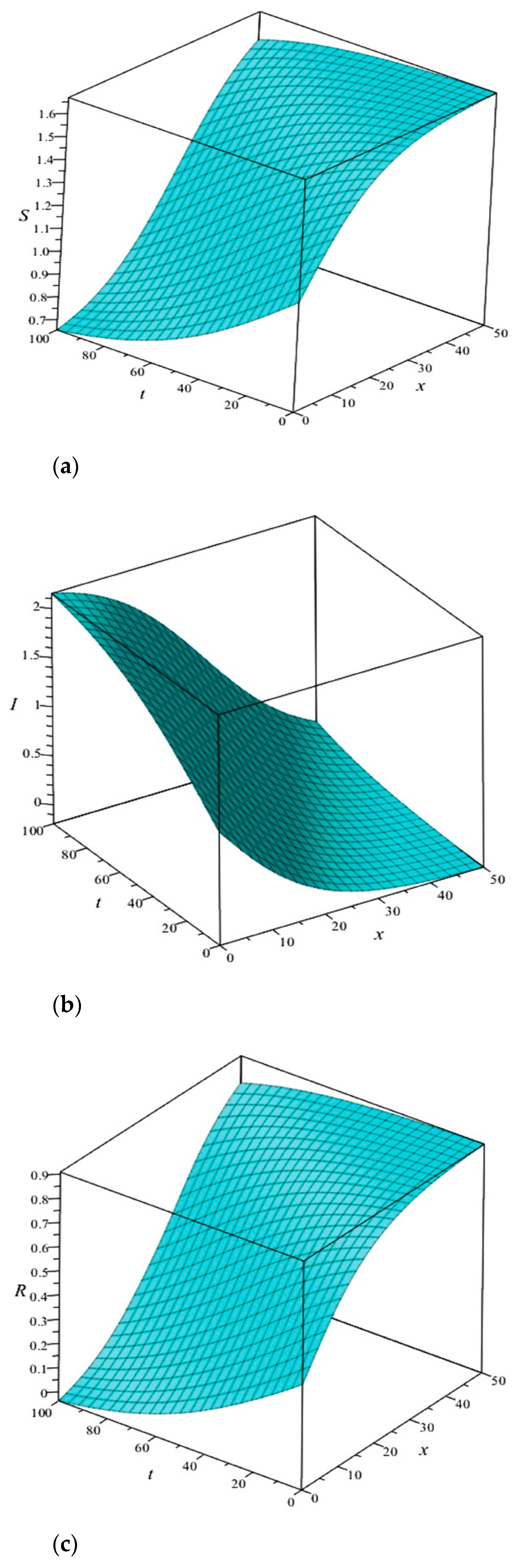 Computation 09 00030 g003