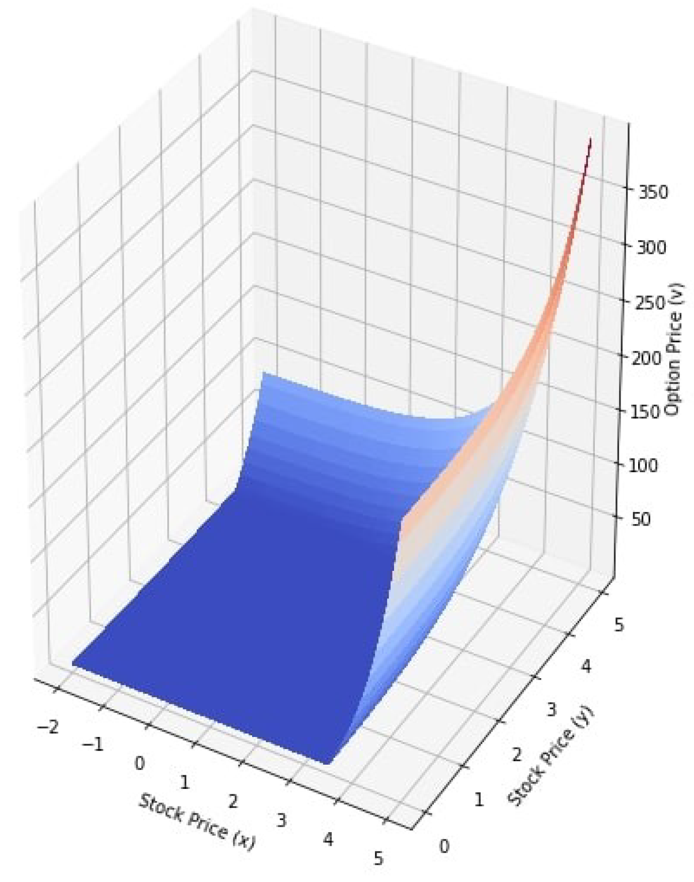 Computation 09 00033 g001 Computation 09 00033 g001