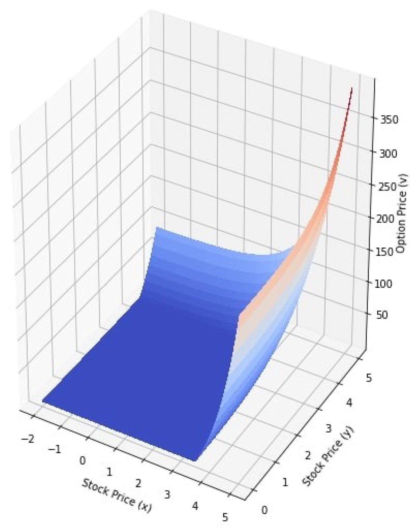 Computation 09 00033 g002 Computation 09 00033 g002