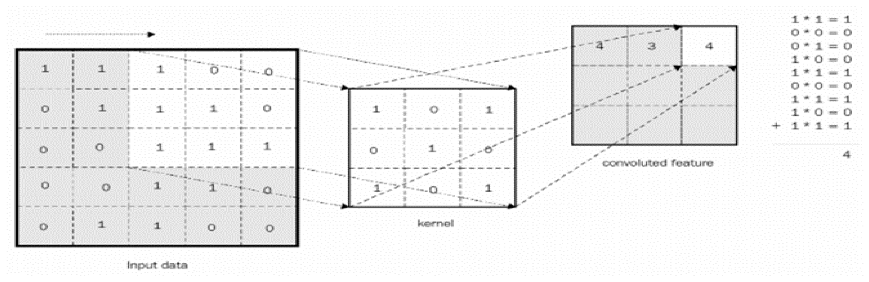 Computation 09 00035 g003 Computation 09 00035 g003