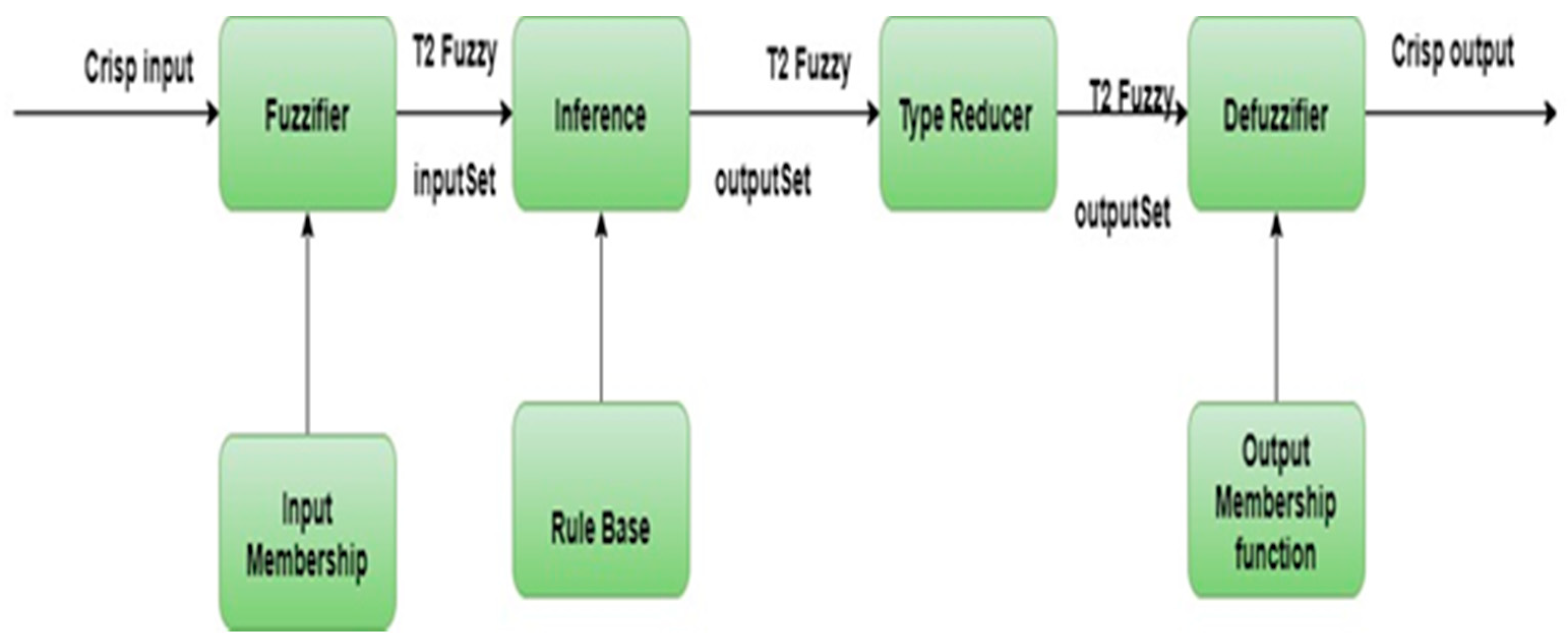 Computation 09 00035 g006 Computation 09 00035 g006
