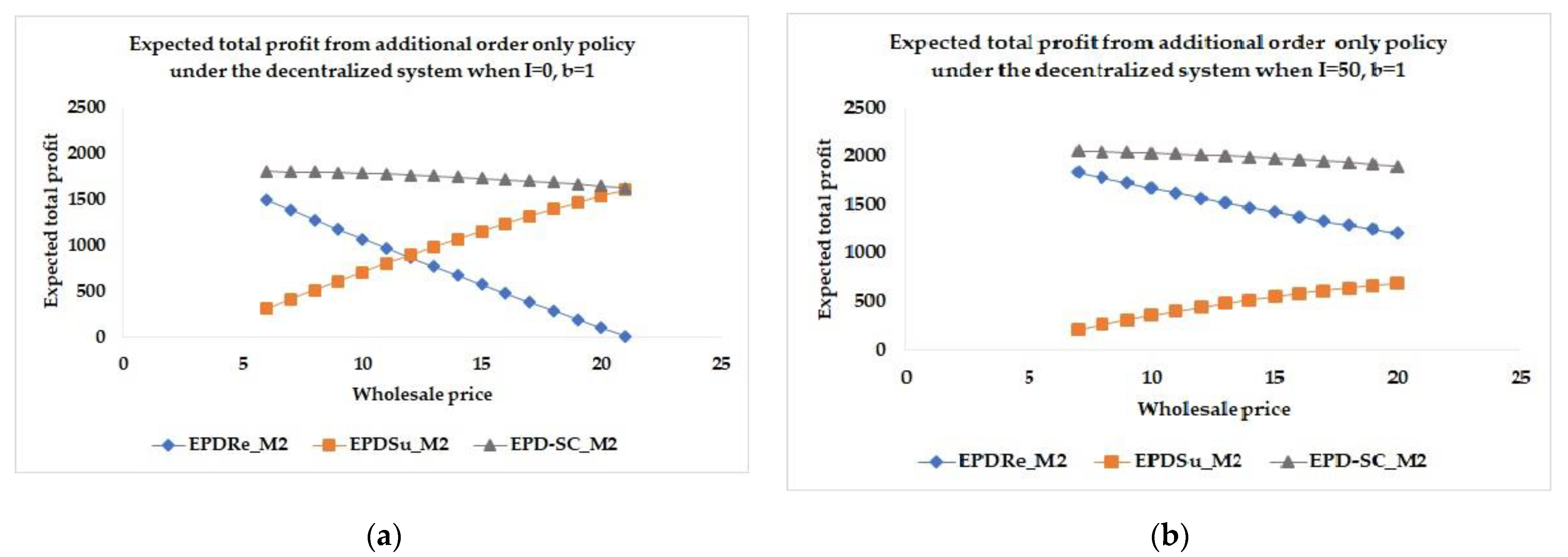 Computation 09 00037 g007