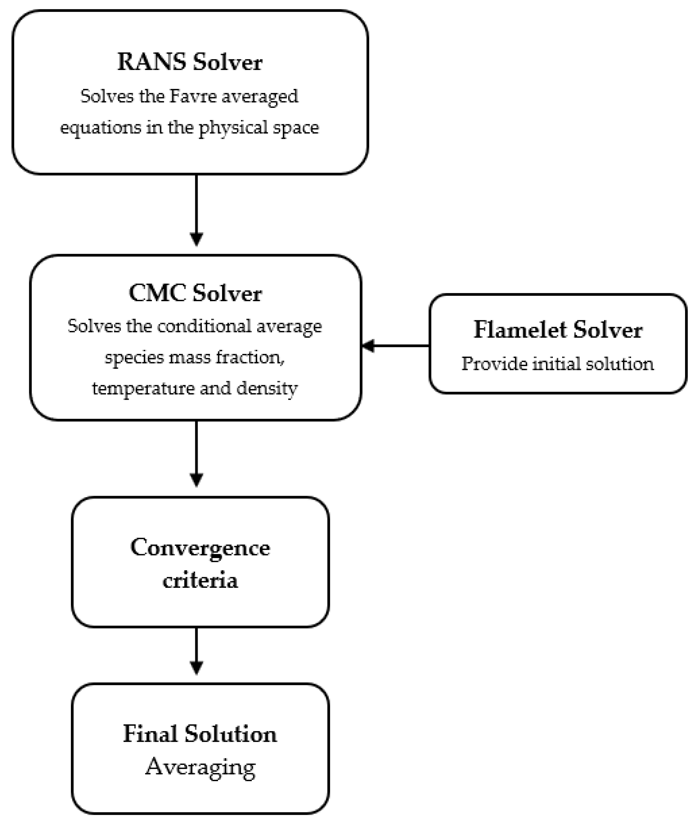 Computation 09 00043 g003