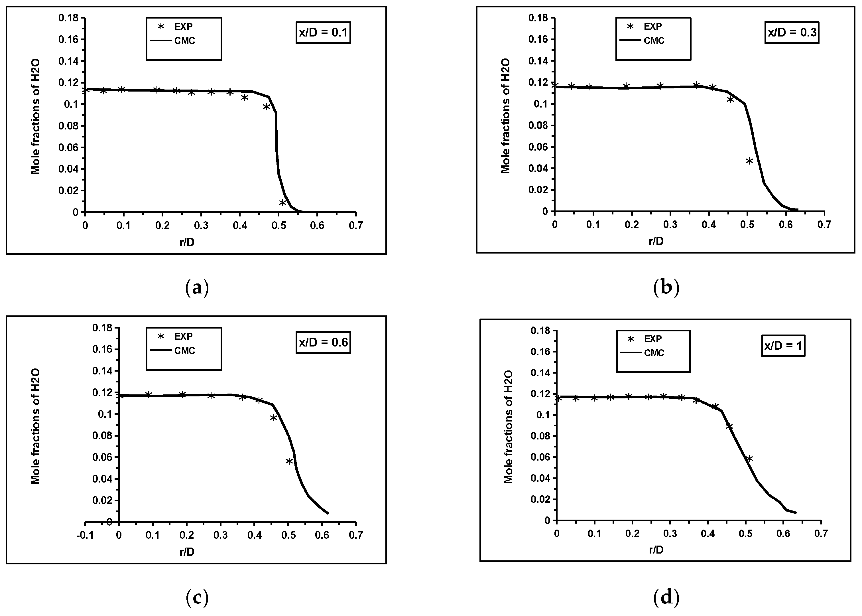 Computation 09 00043 g009a