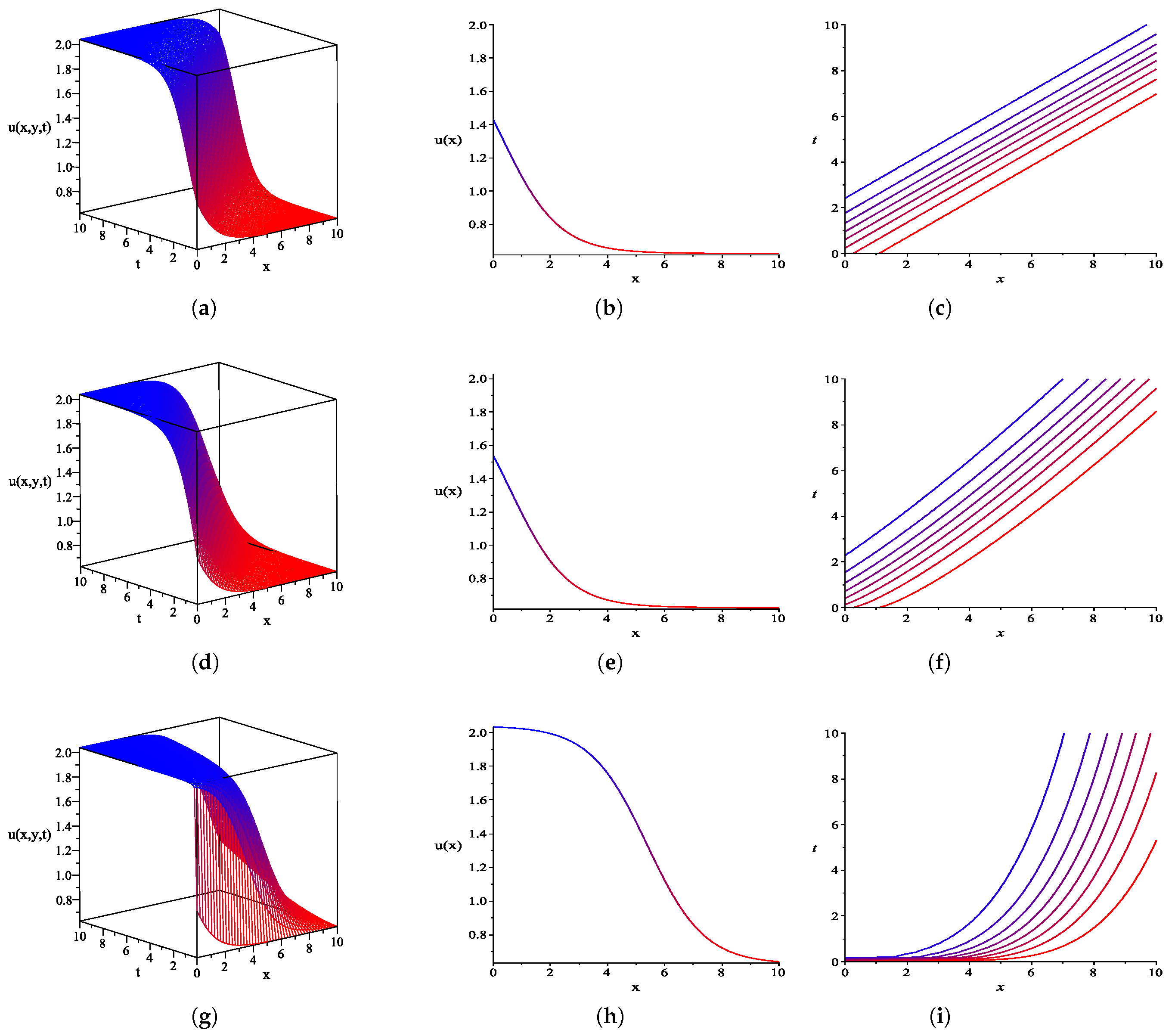 Computation 09 00052 g002 Computation 09 00052 g002