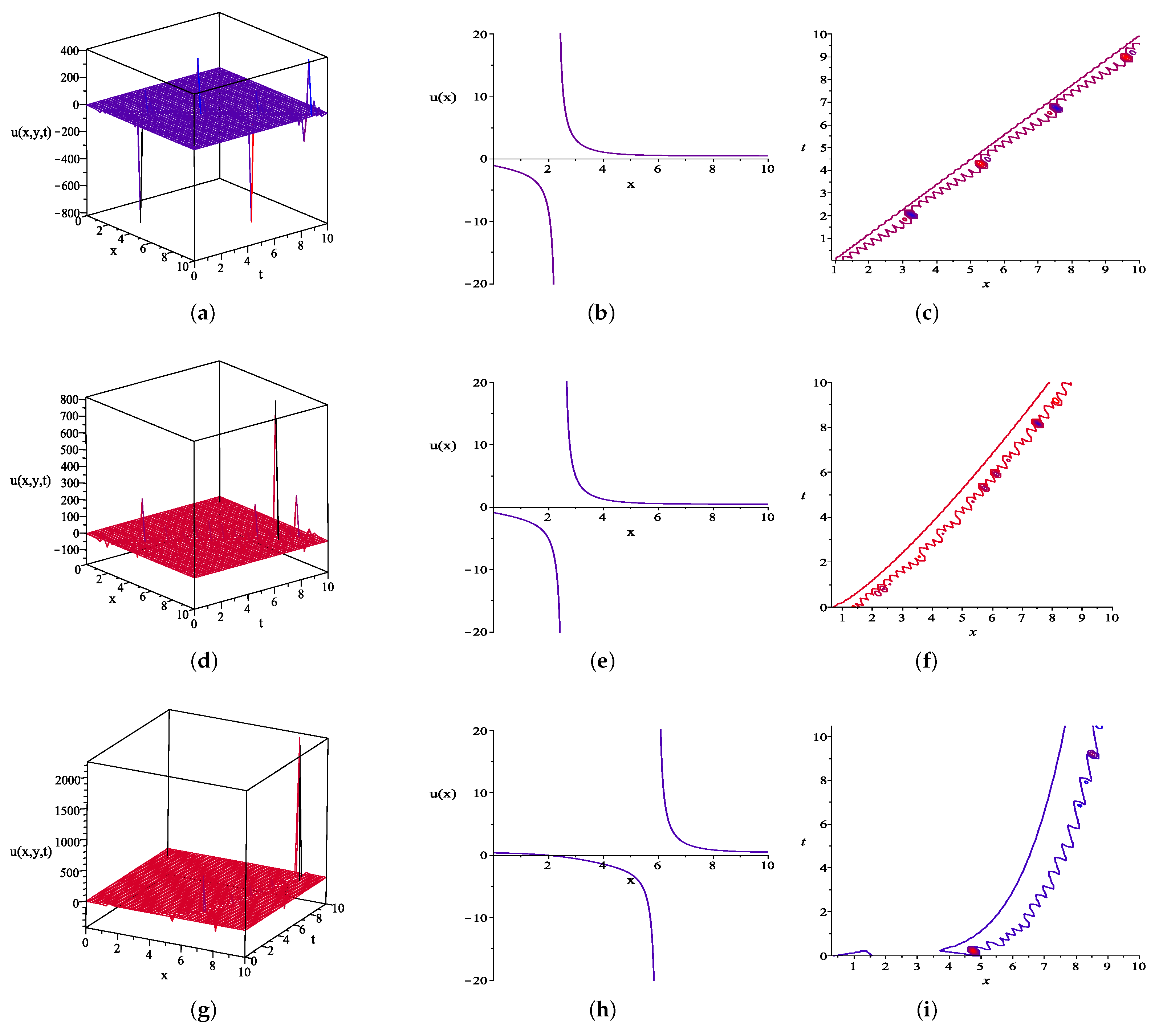 Computation 09 00052 g003 Computation 09 00052 g003