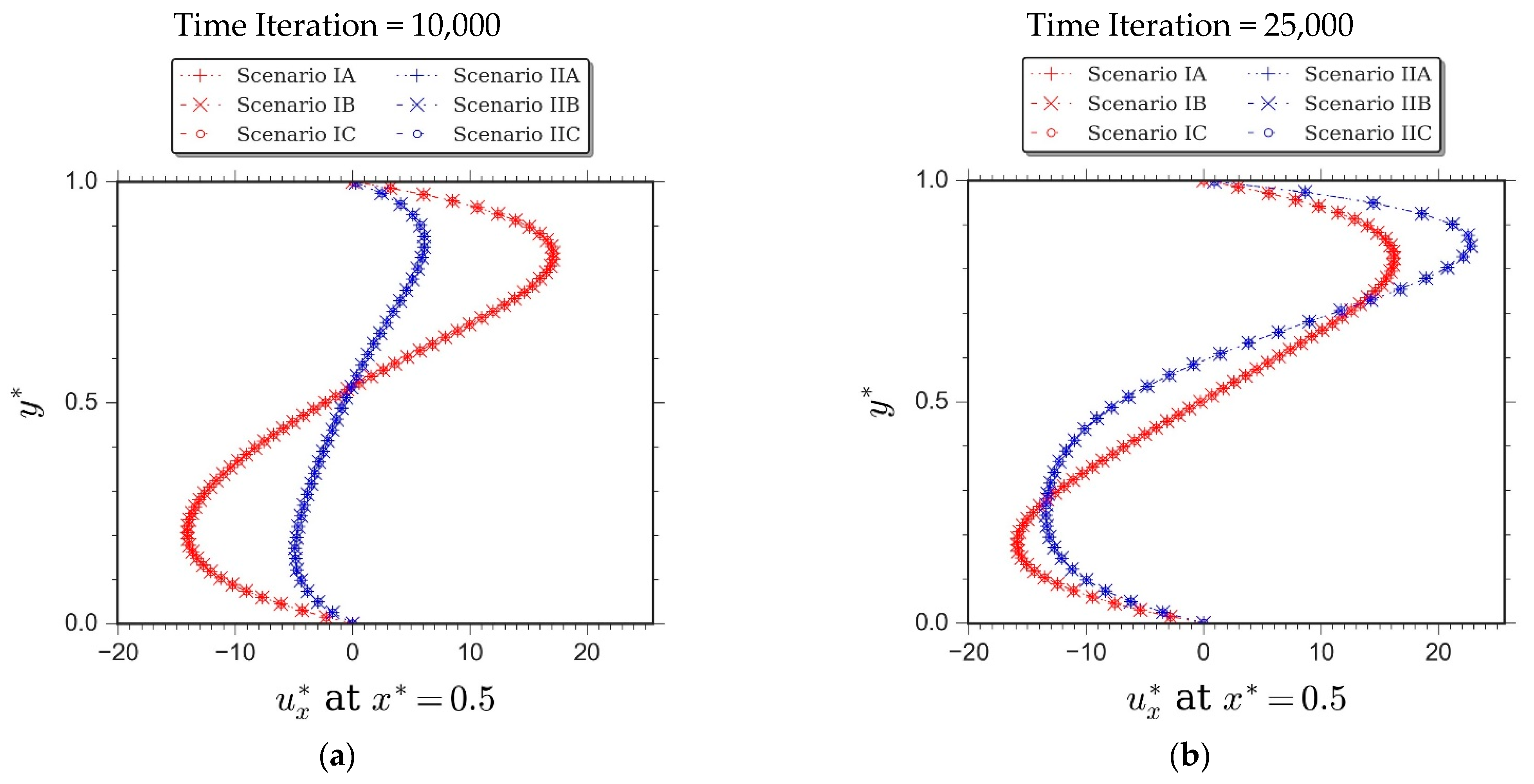 Computation 09 00065 g004a