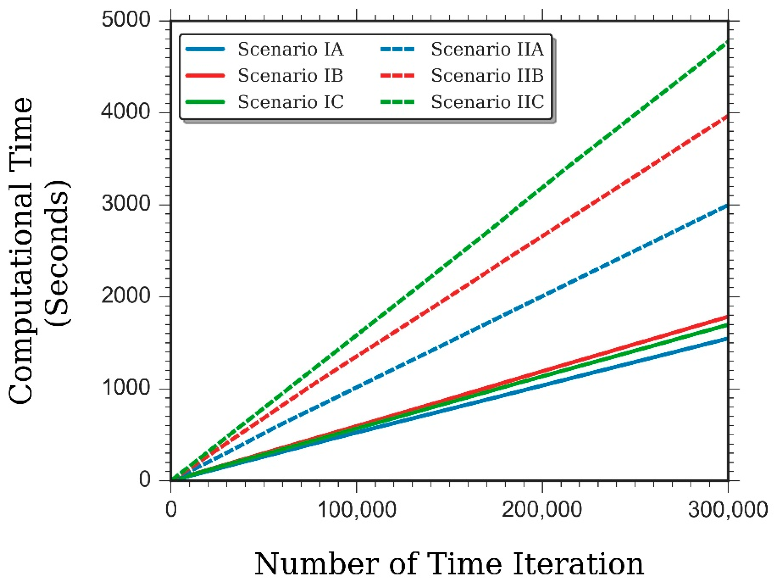 Computation 09 00065 g005