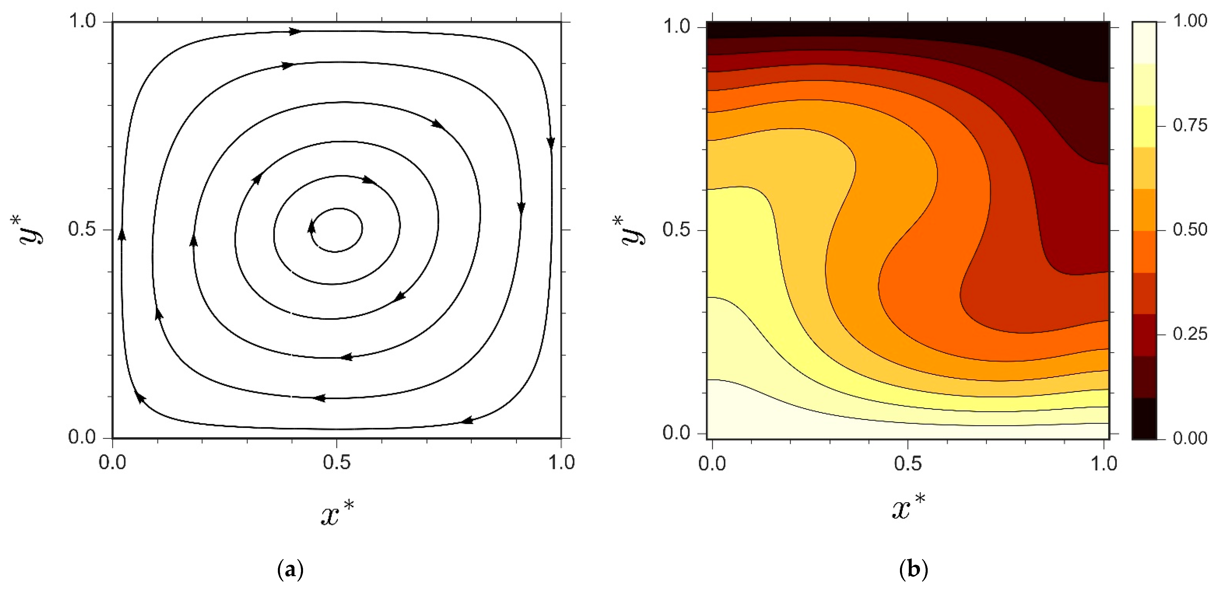 Computation 09 00065 g007