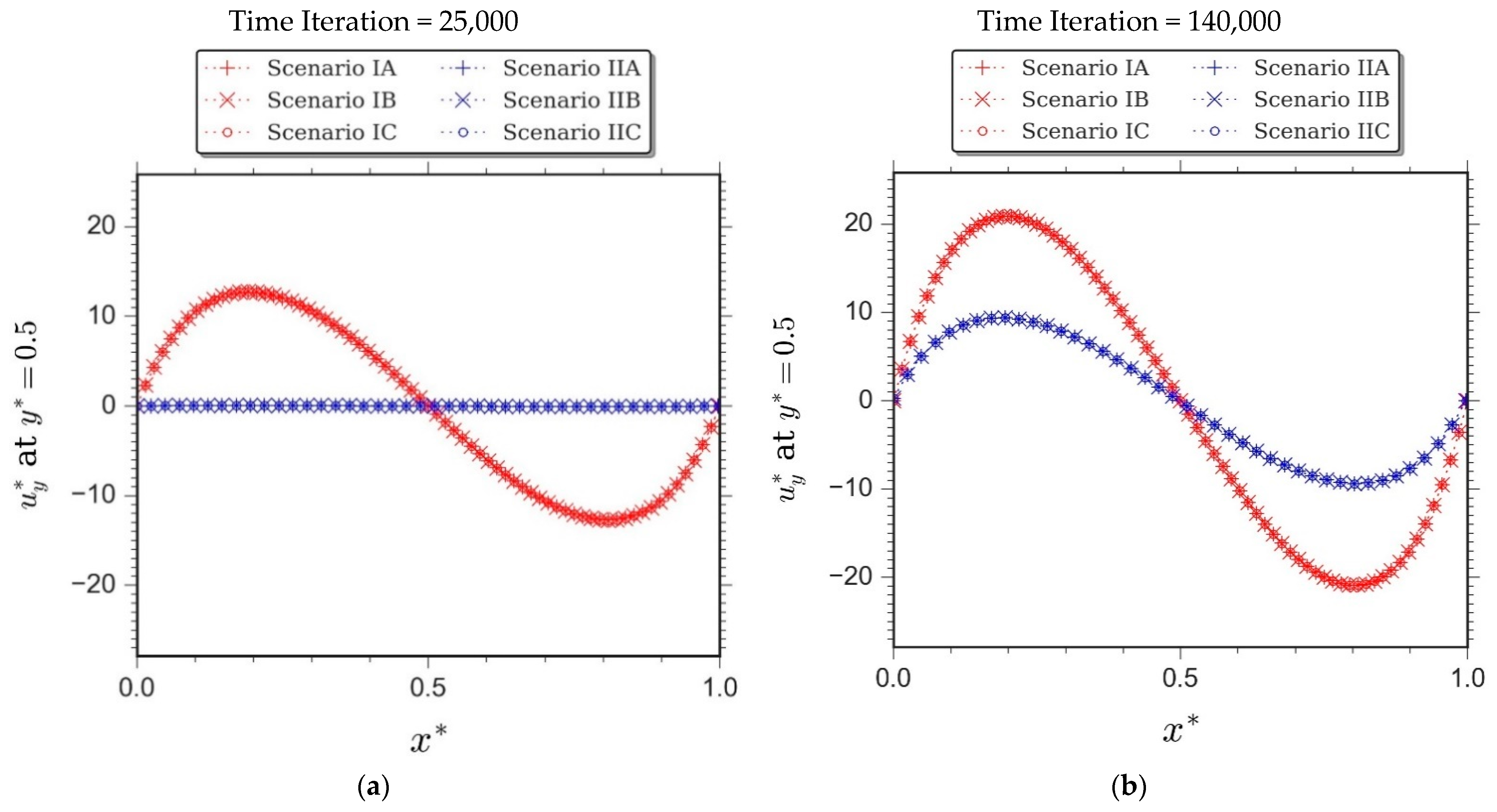 Computation 09 00065 g009a