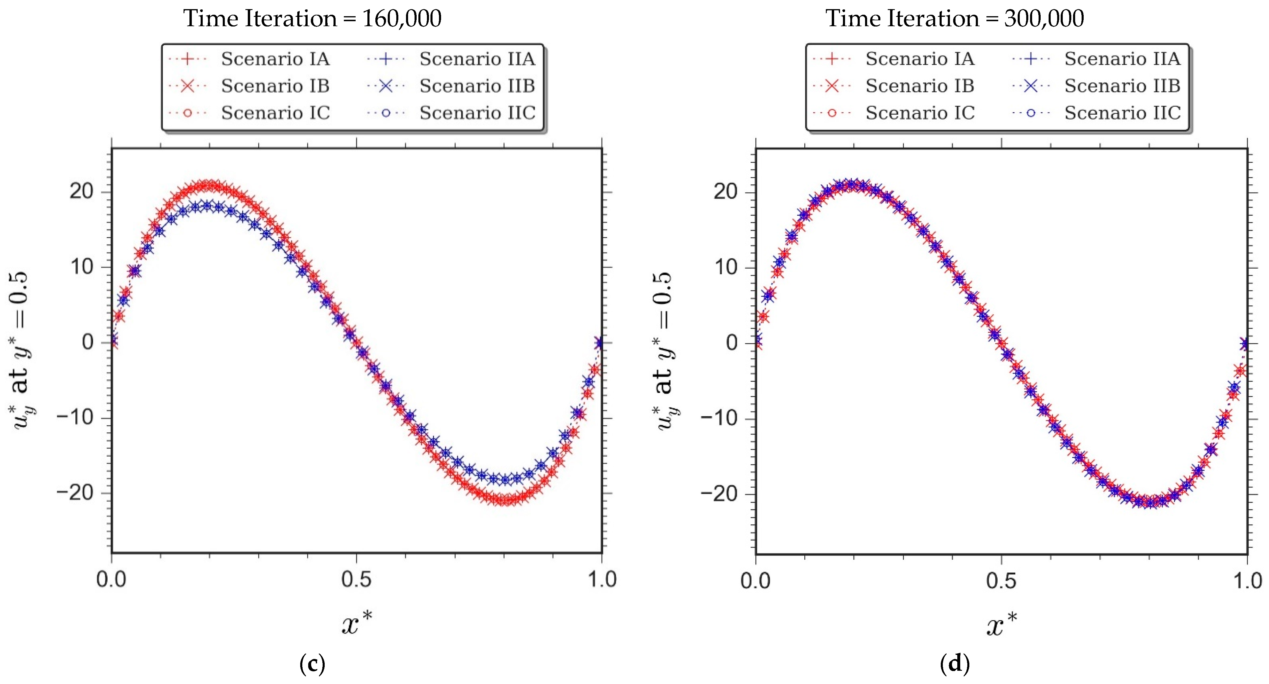 Computation 09 00065 g009b