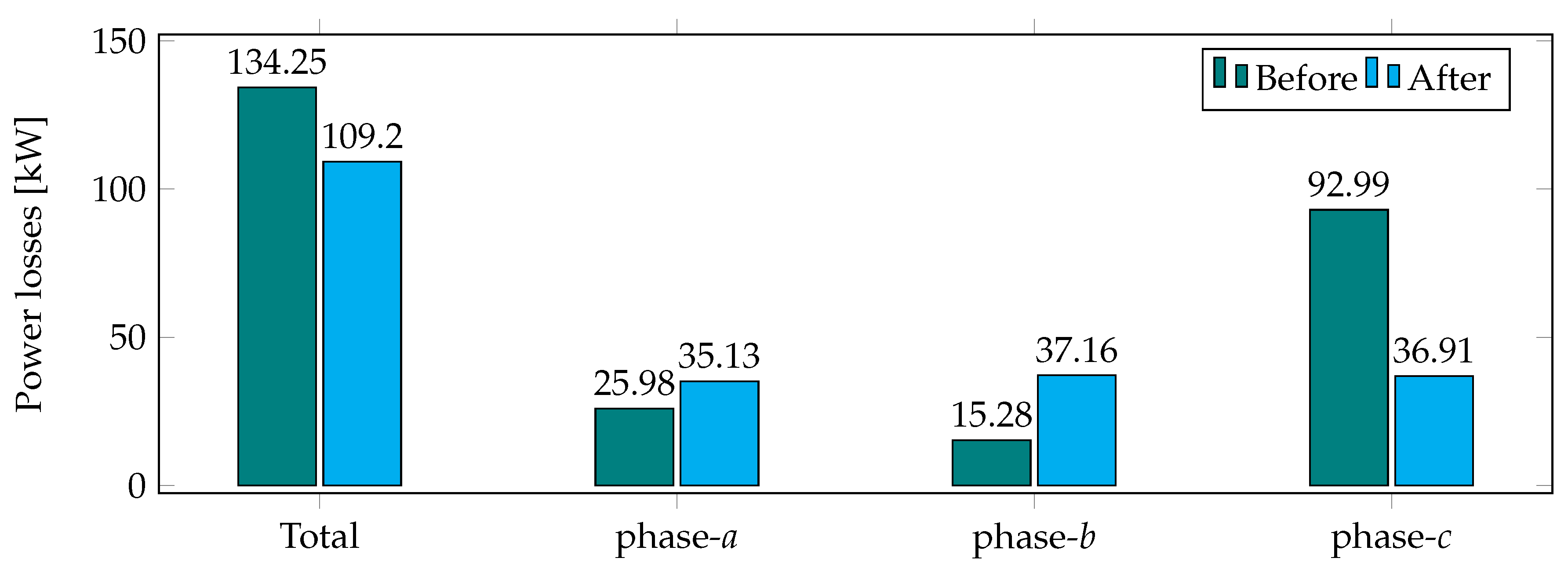 Computation 09 00067 g005 Computation 09 00067 g005