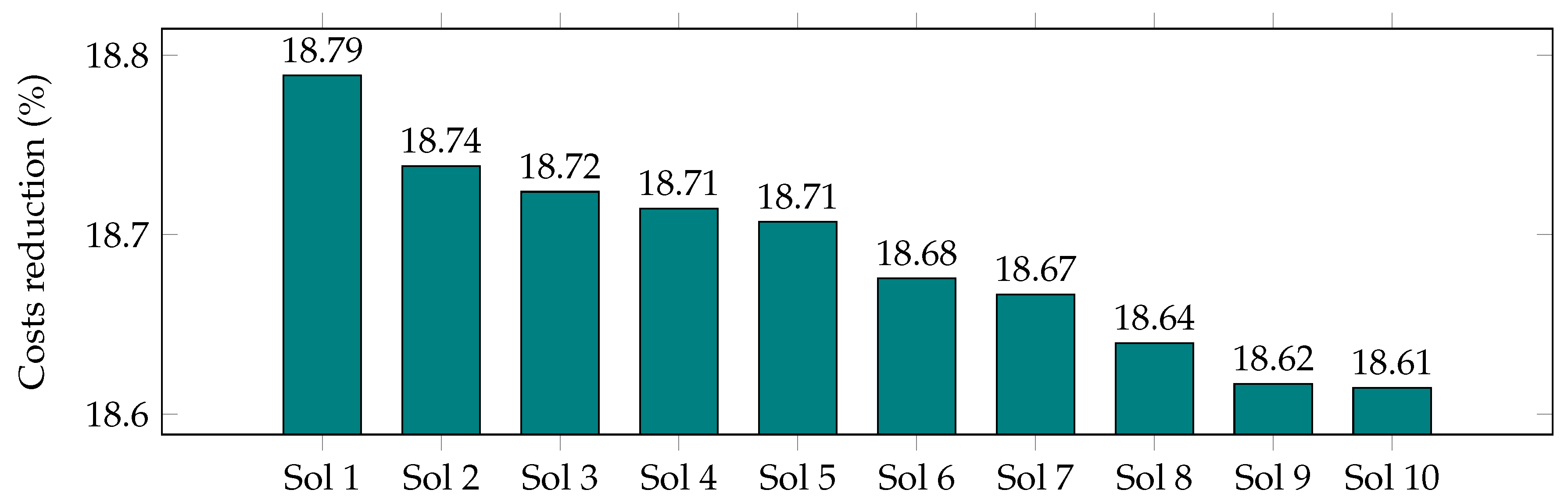 Computation 09 00067 g007 Computation 09 00067 g007