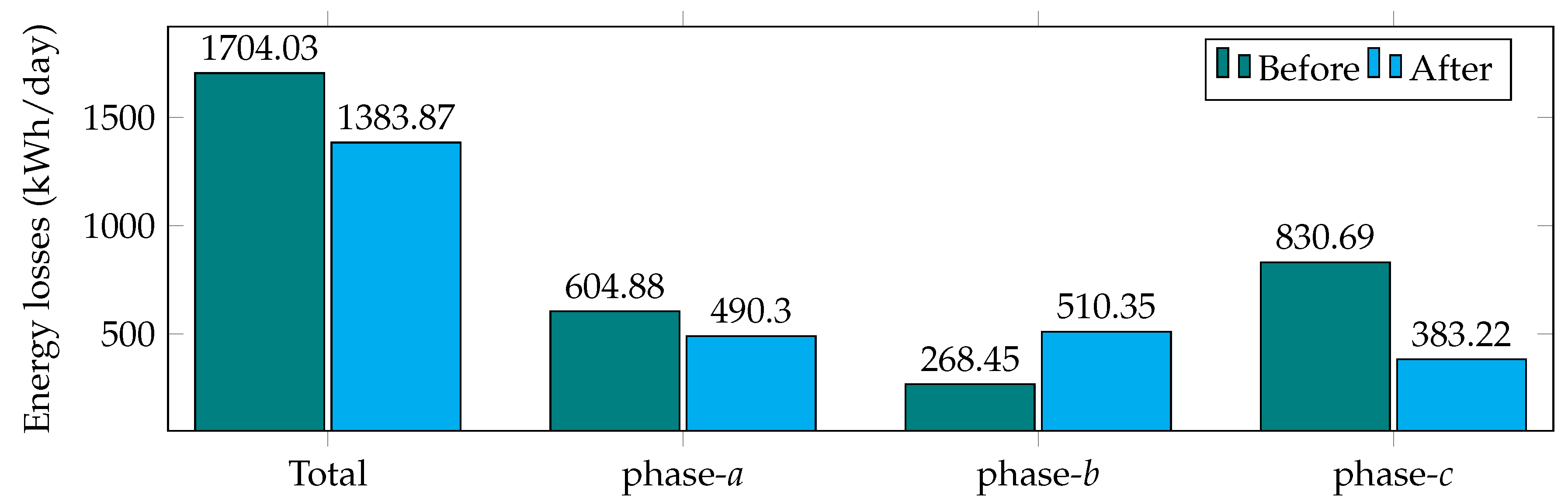 Computation 09 00067 g008 Computation 09 00067 g008