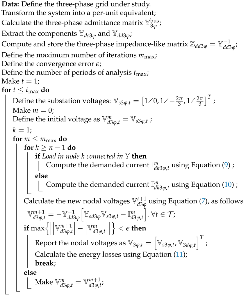 Computation 09 00067 i001 Computation 09 00067 i001