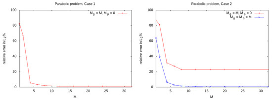 Computation 09 00075 g0a3