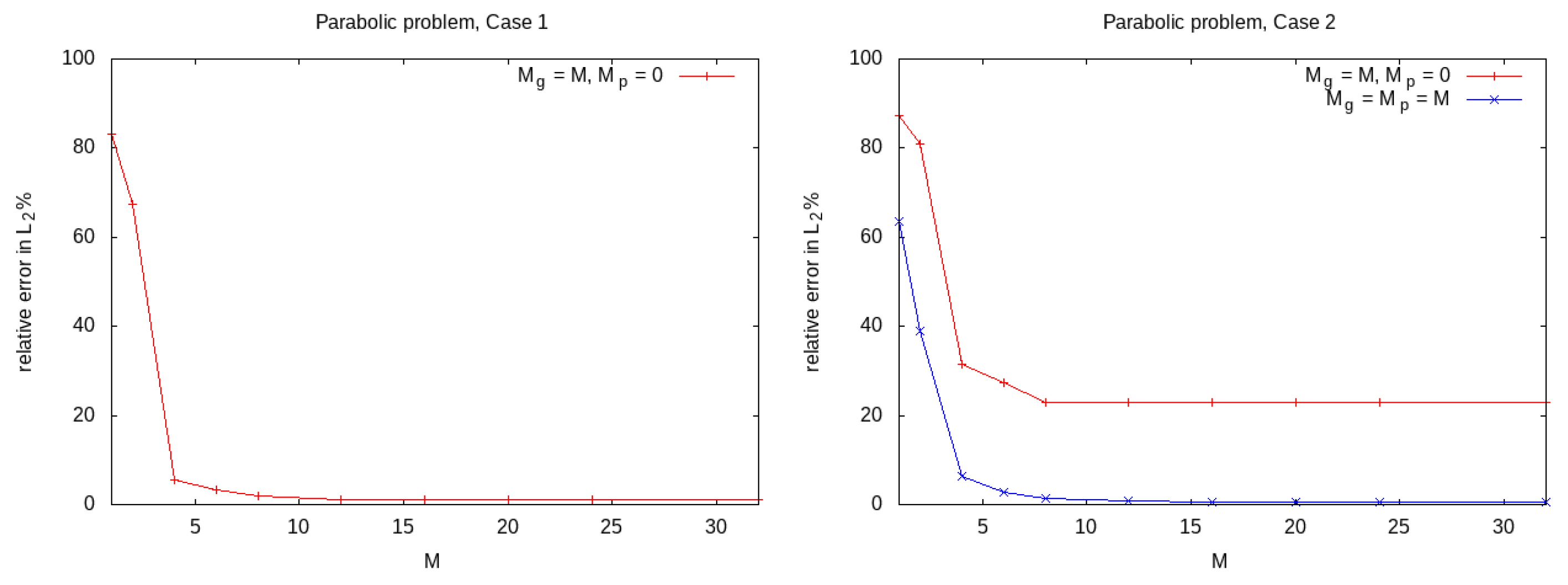 Computation 09 00075 g0a3
