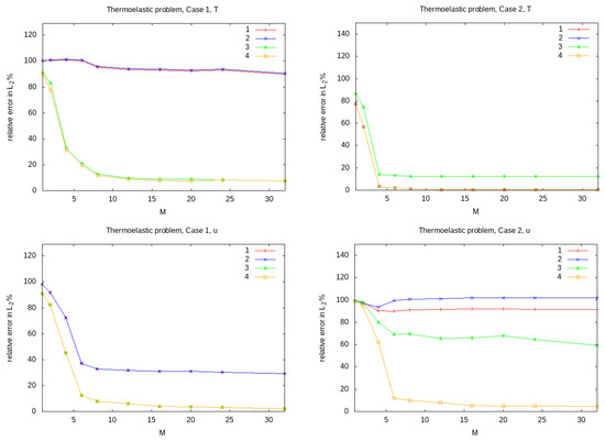 Computation 09 00075 g0a4