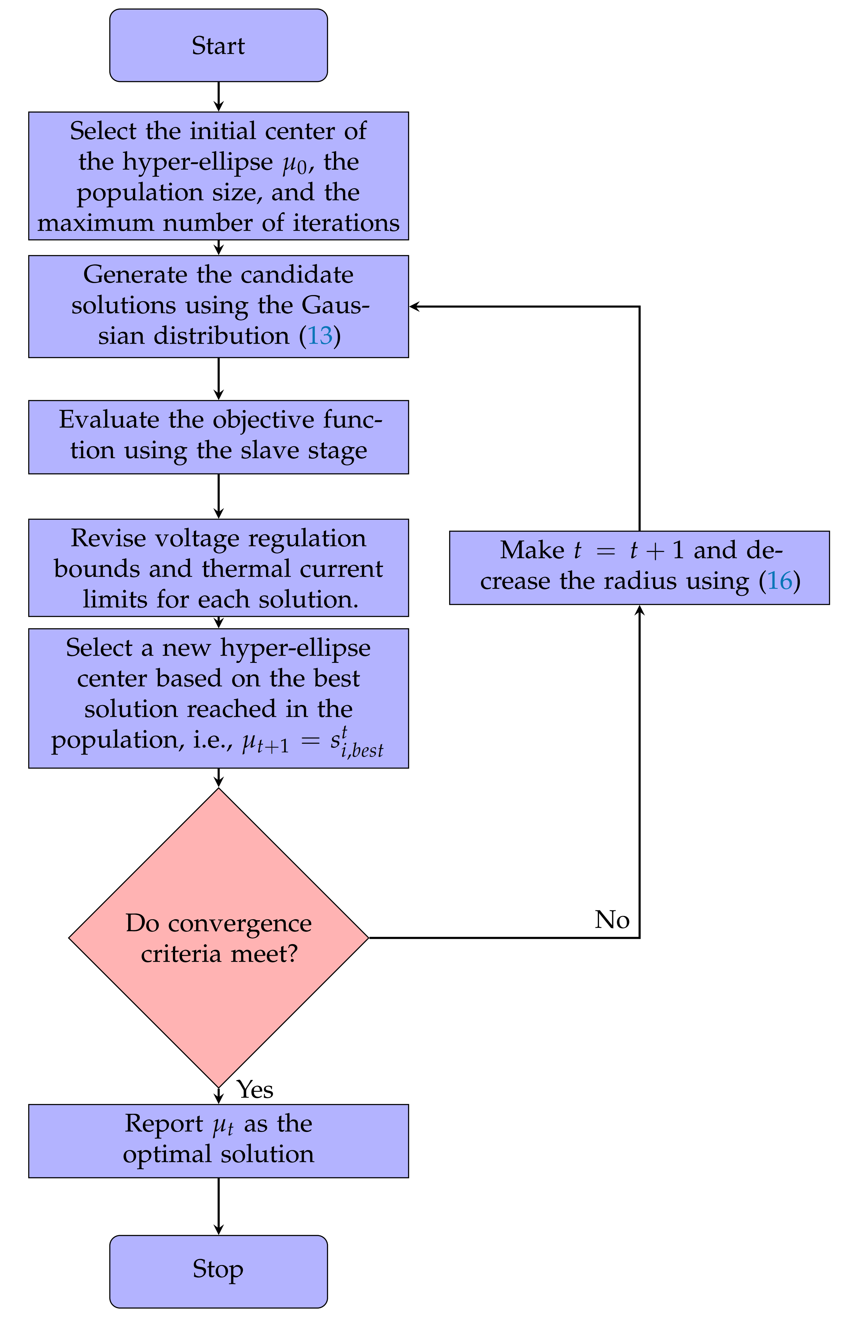 Computation 09 00080 g001