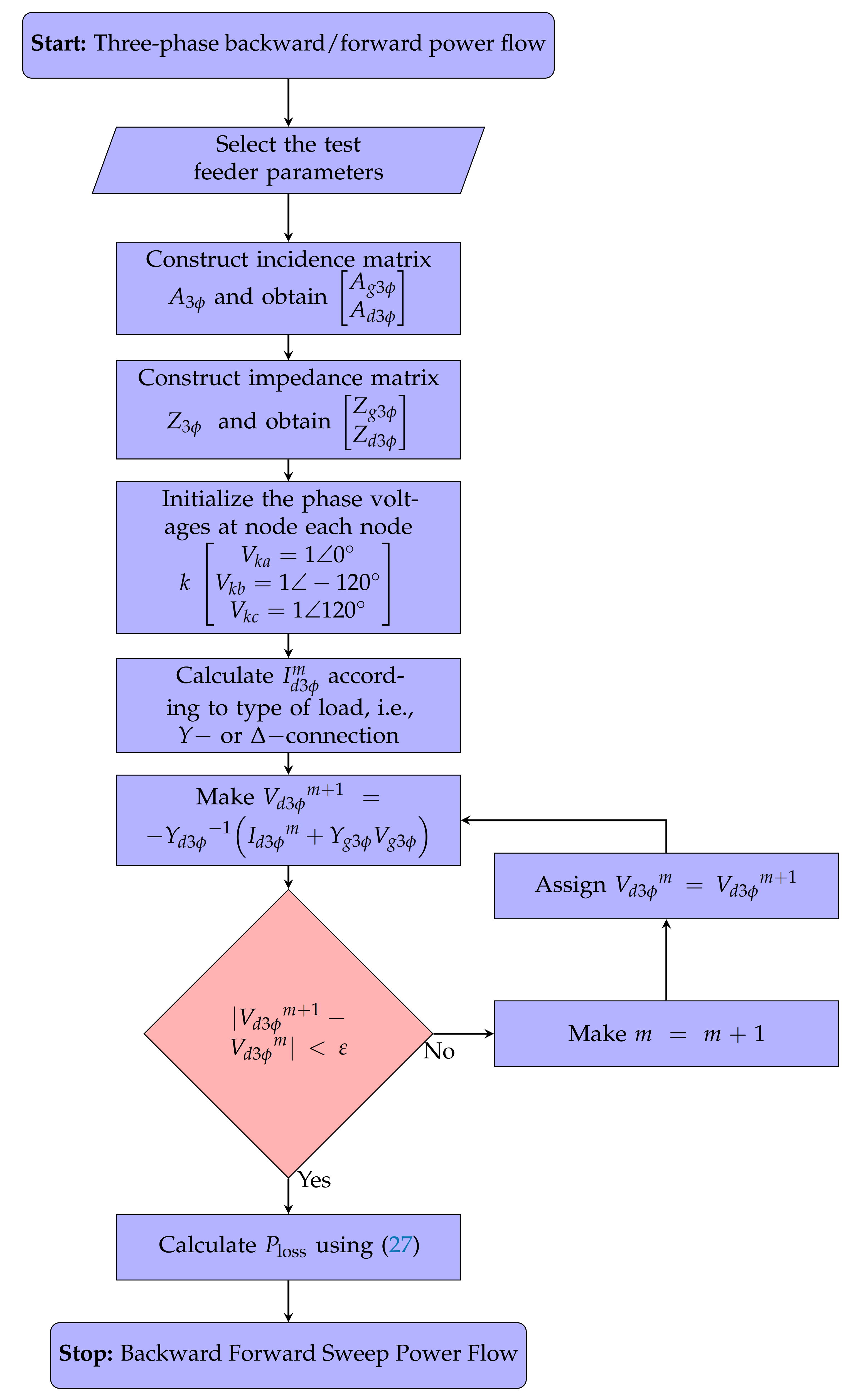 Computation 09 00080 g003