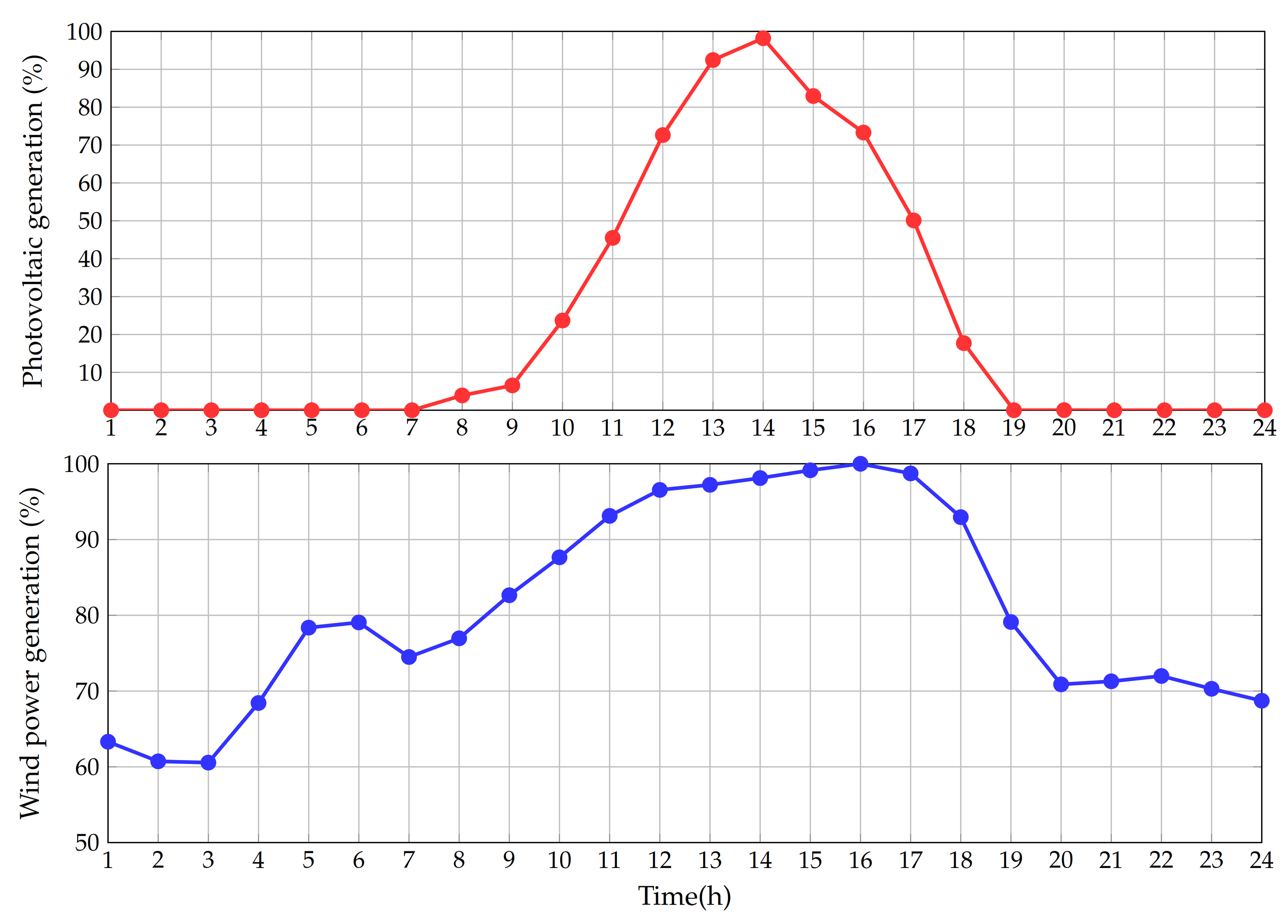 Computation 09 00080 g011
