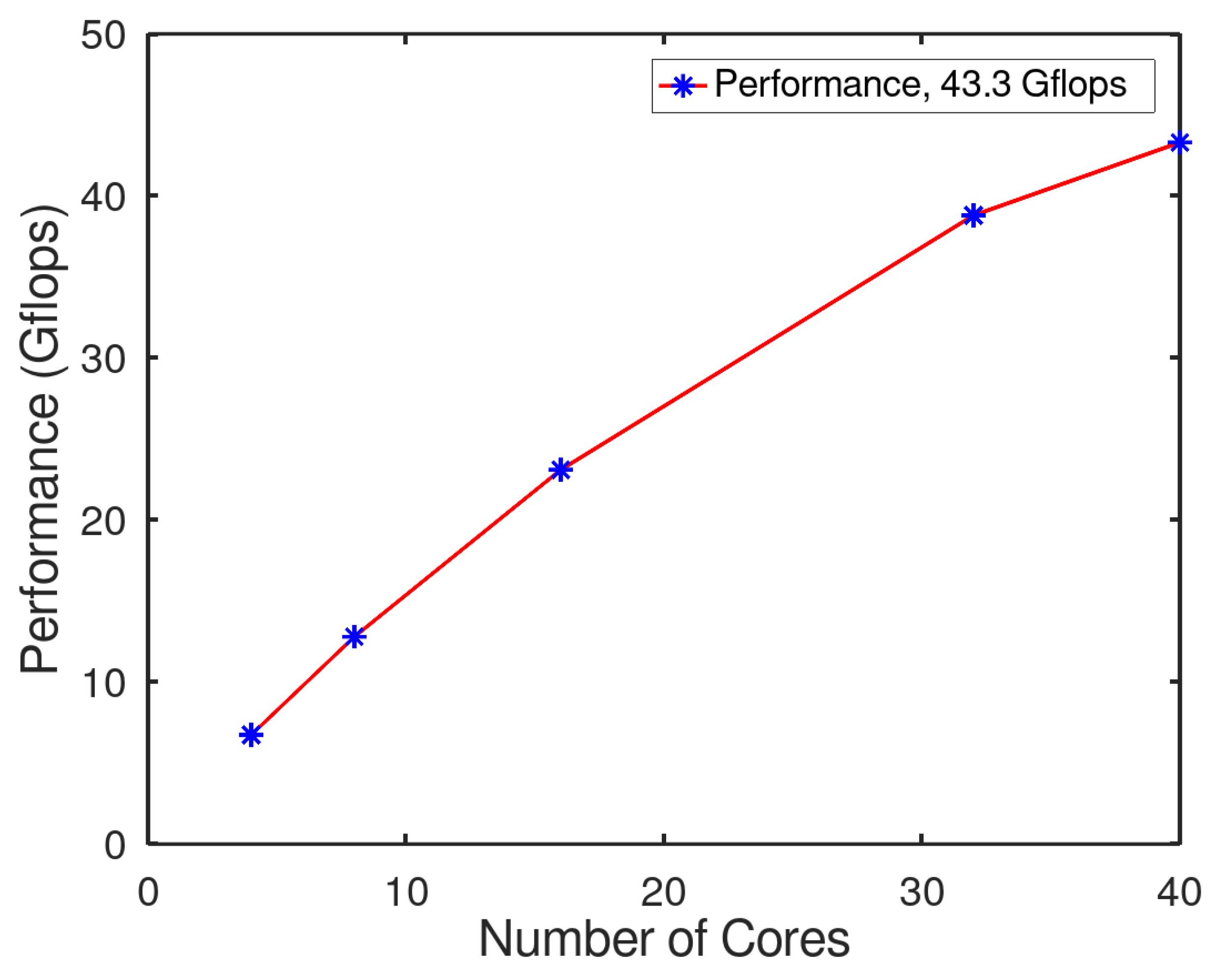 Computation 09 00086 g007