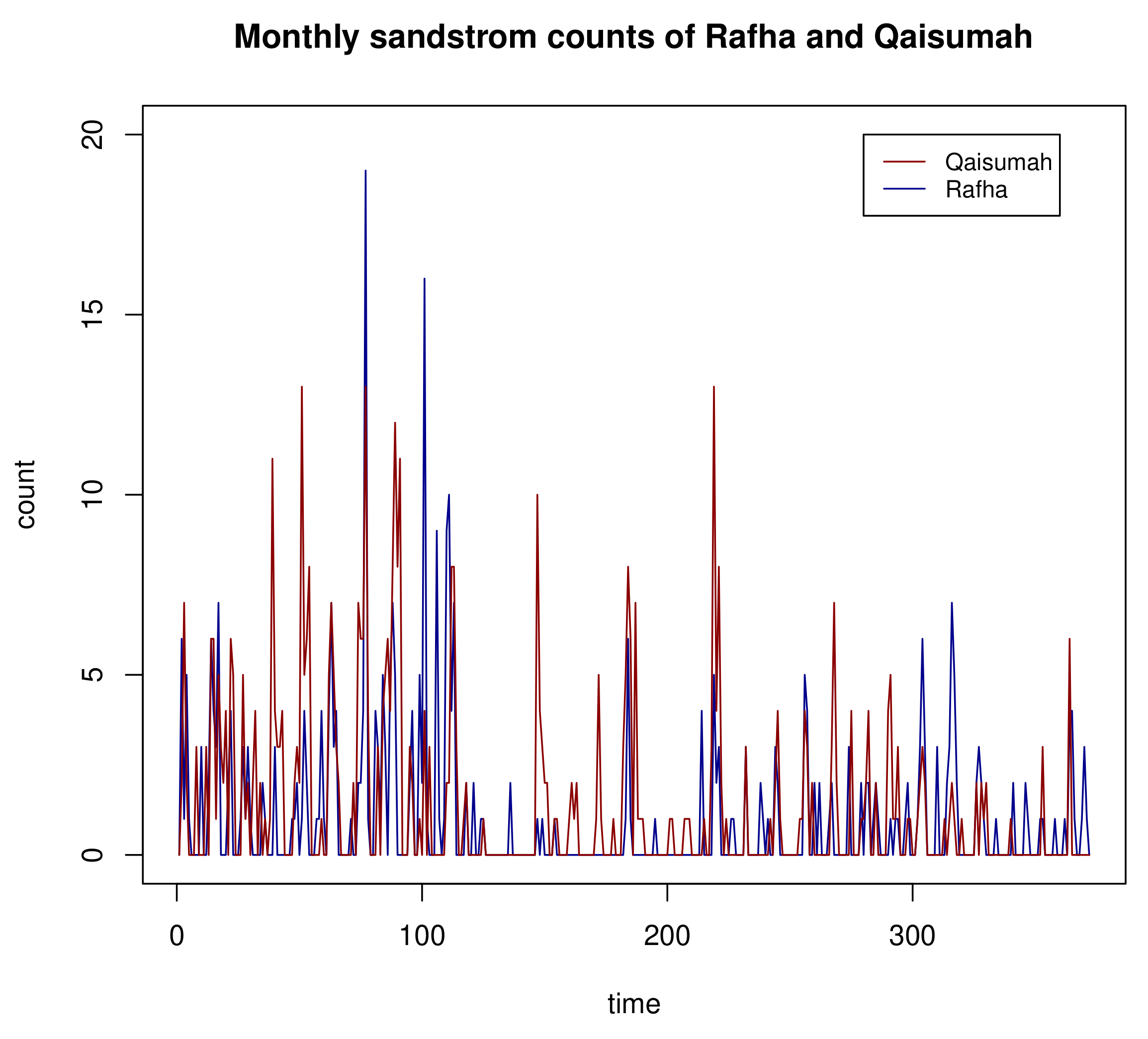 Computation 09 00108 g003