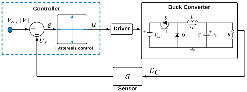 Computation 09 00112 g004