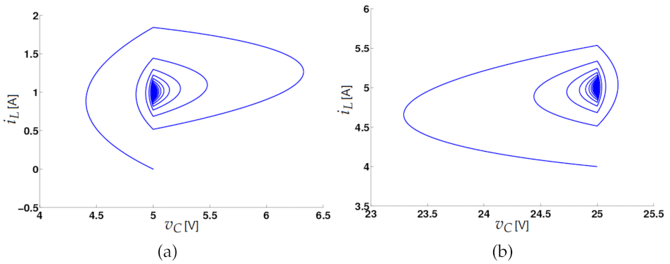 Computation 09 00112 g009