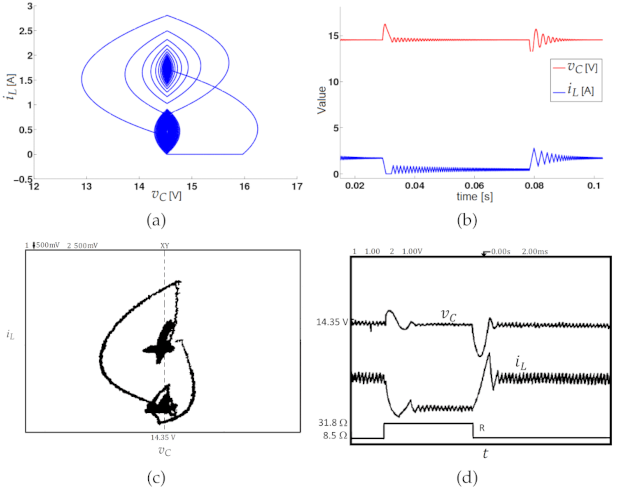 Computation 09 00112 g022