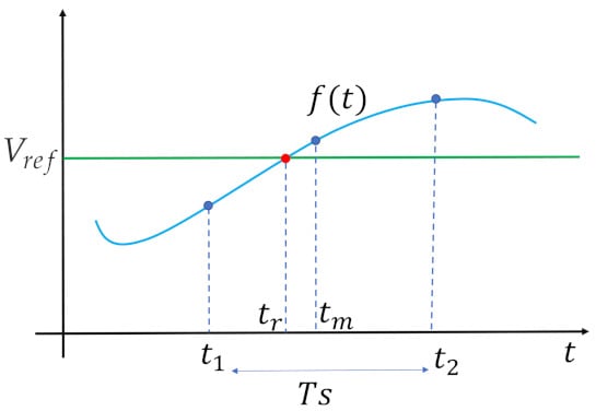 Computation 09 00112 g0a1 550