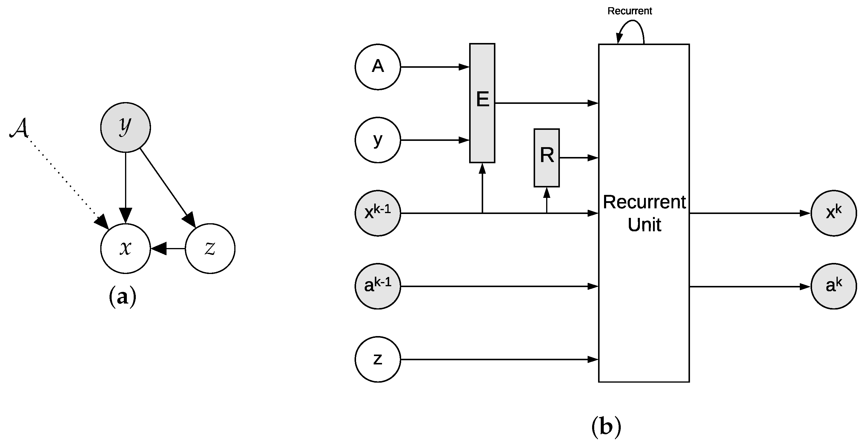 Conditional Variational Autoencoder for Learned Image Reconstruction | MDPI