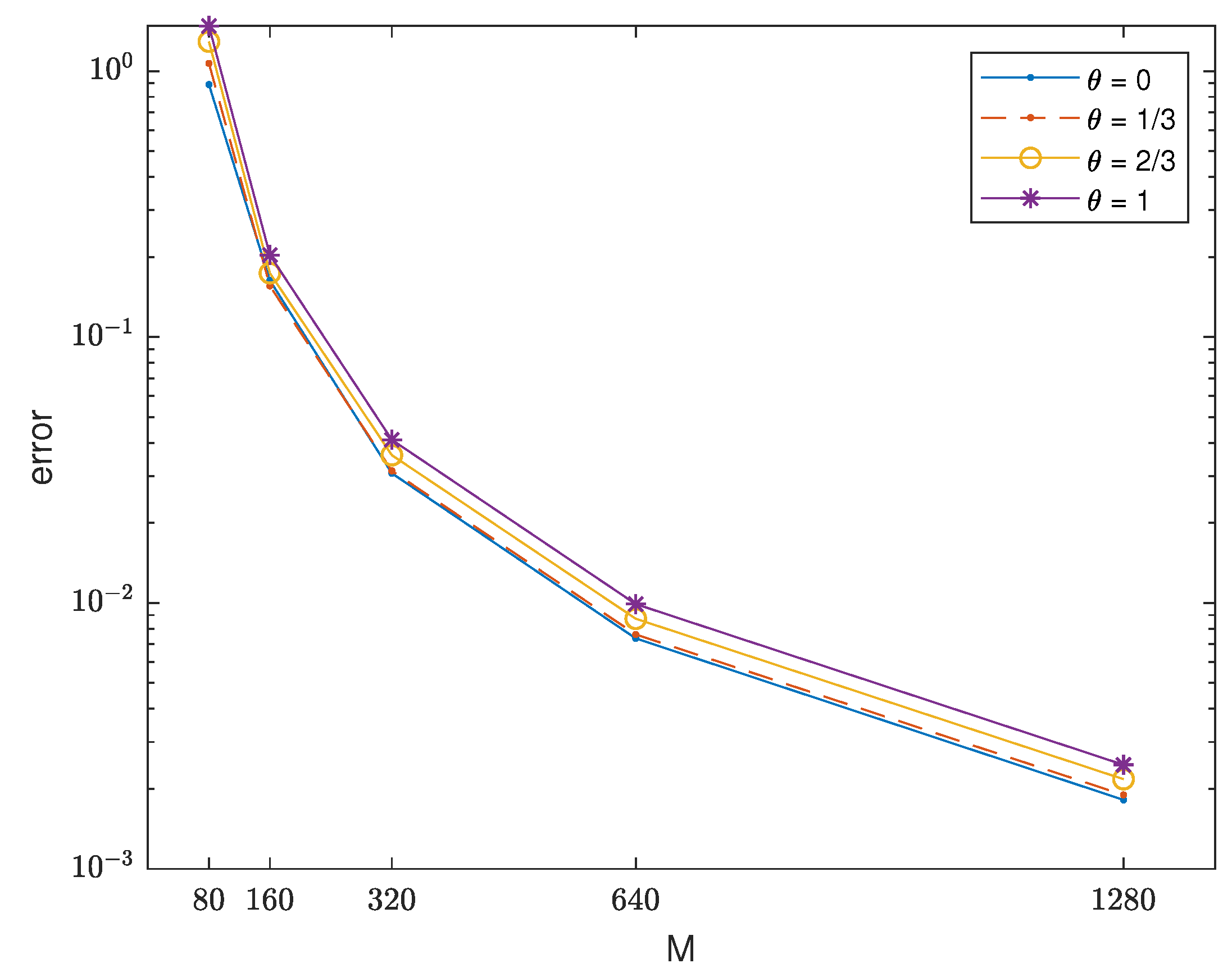 Computation 09 00115 g003