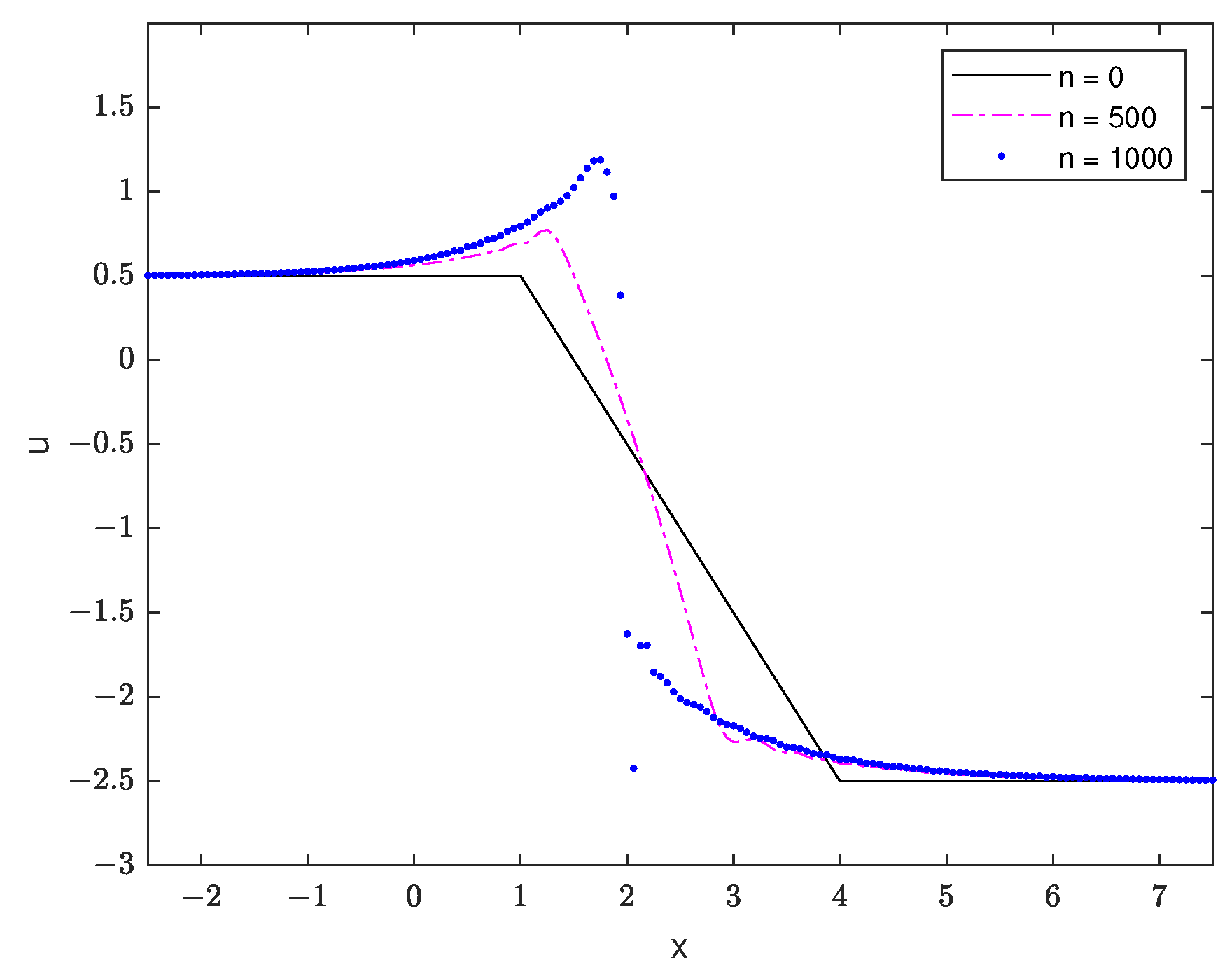 Computation 09 00115 g005