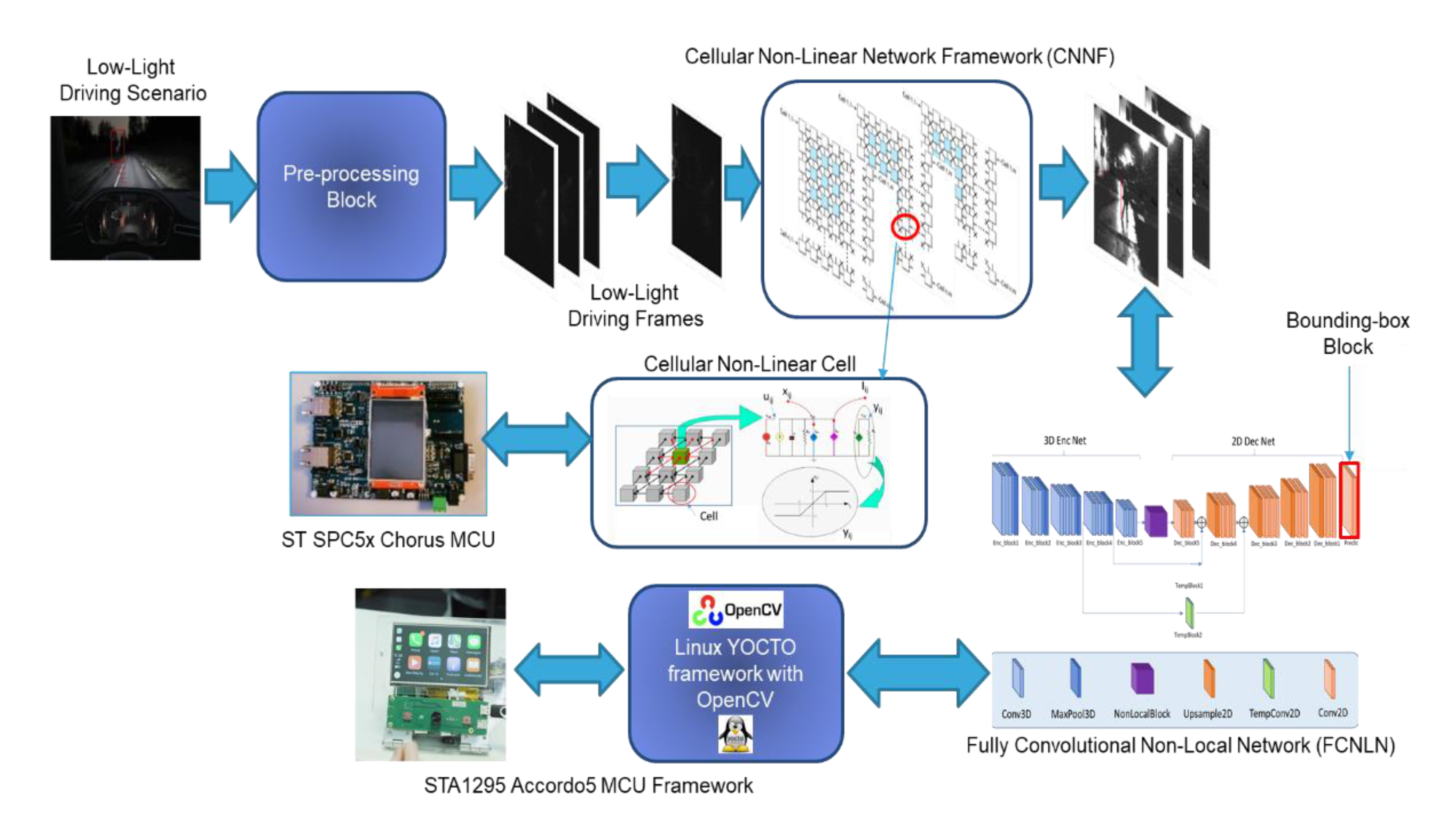 Computation 09 00117 g001