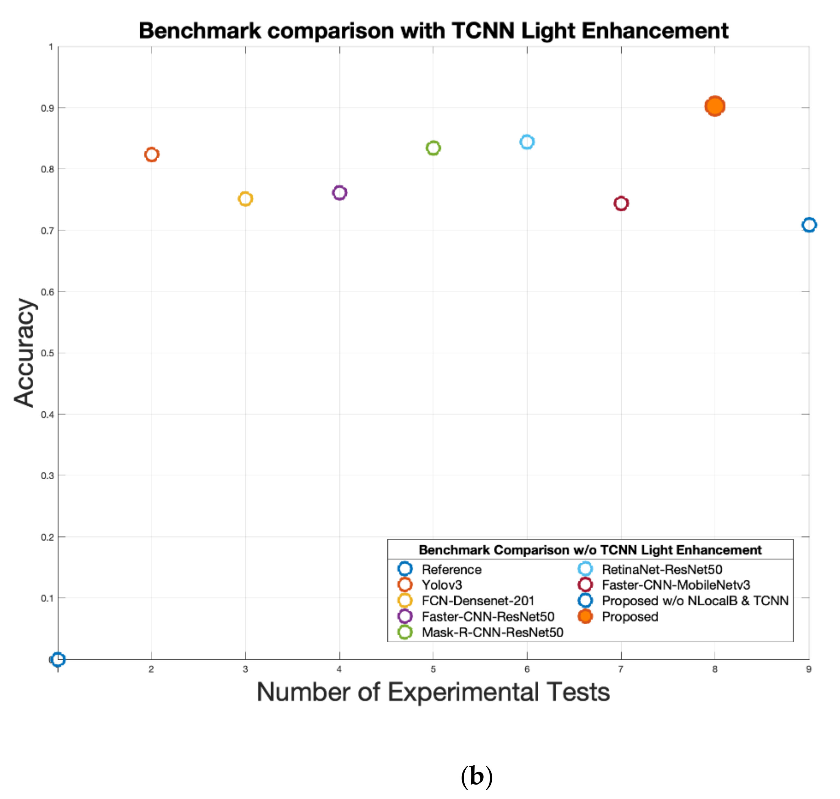 Computation 09 00117 g005b