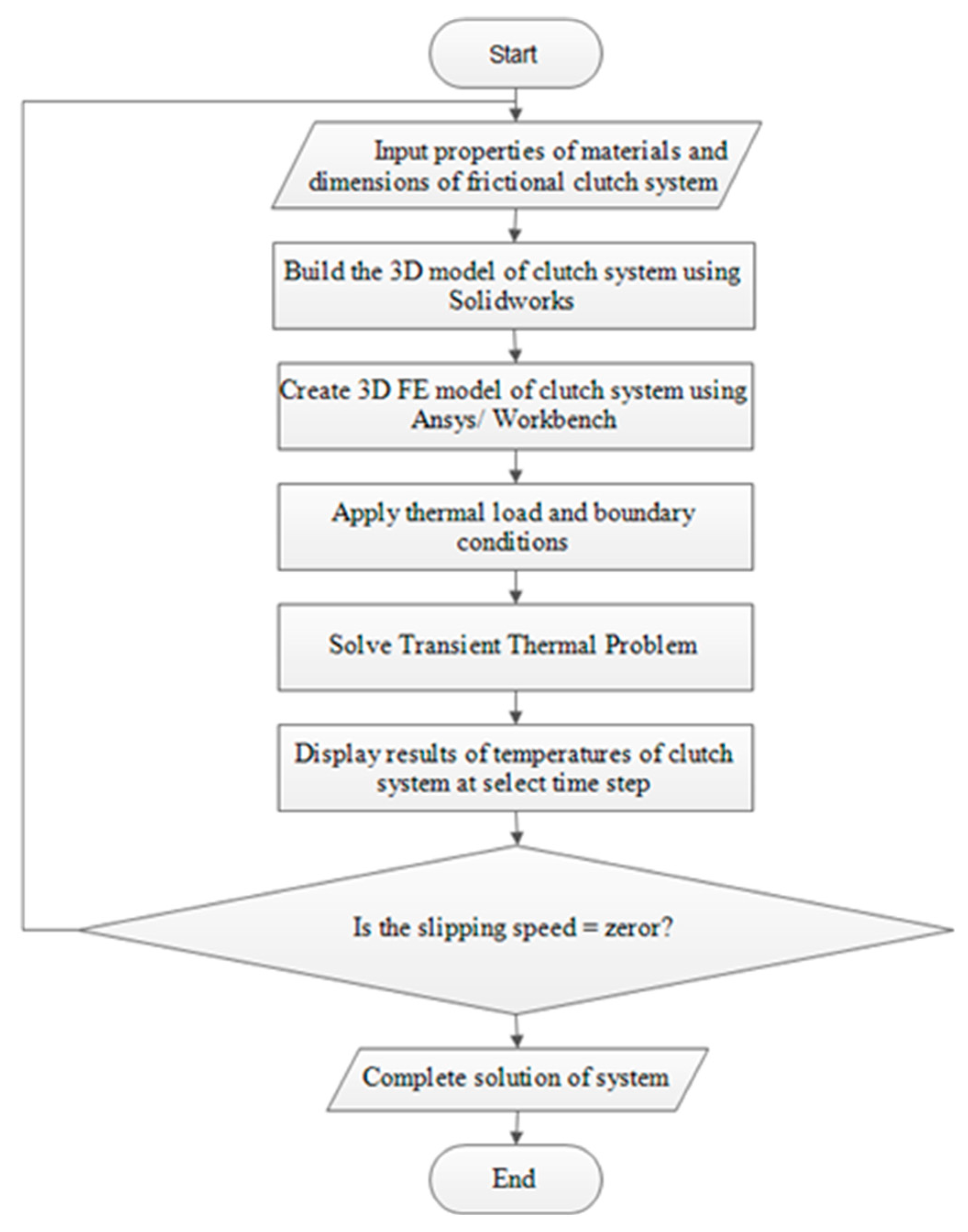 Computation 09 00122 g005