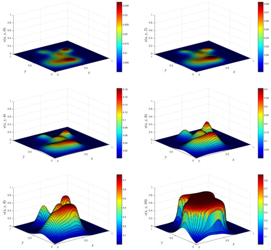 Computation 09 00123 g002