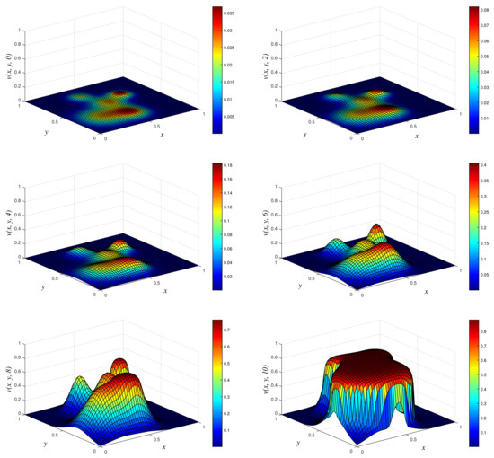 Computation 09 00123 g004