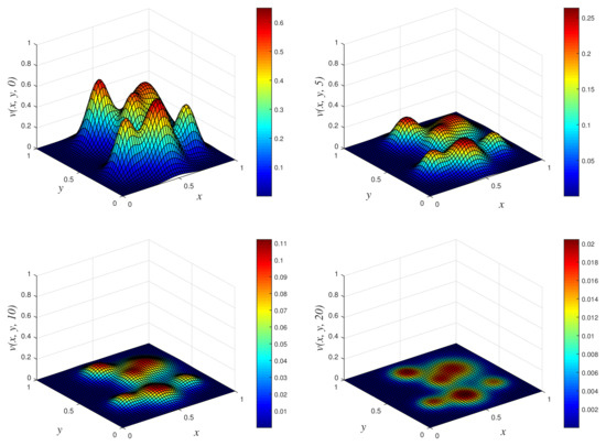 Computation 09 00123 g005