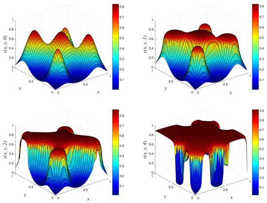 Computation 09 00123 g006