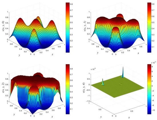 Computation 09 00123 g007