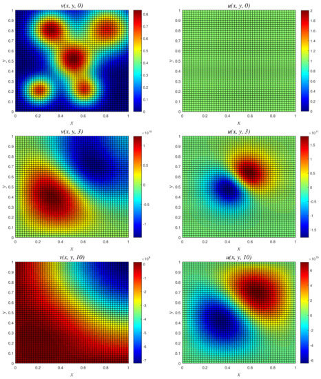 Computation 09 00123 g008